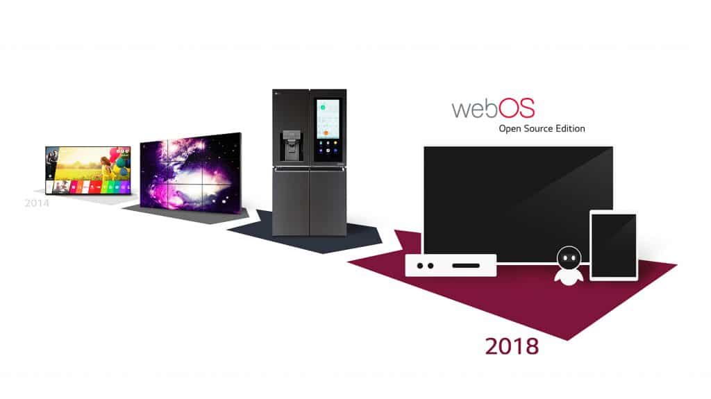LG, WebOS, smetechguru, mobile OS, mobile platform, operating system