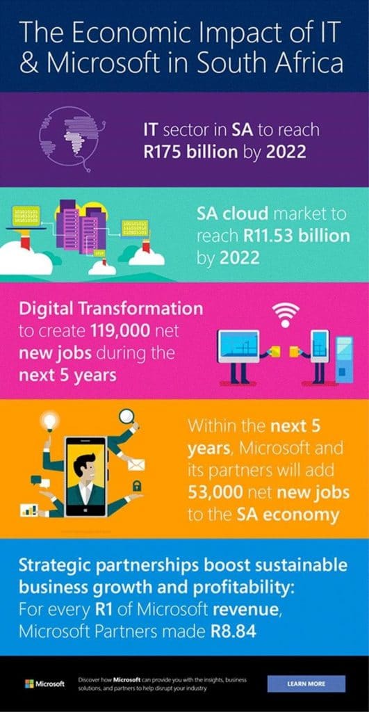 smetechguru, IDC, Microsoft, digital transformation, job creation