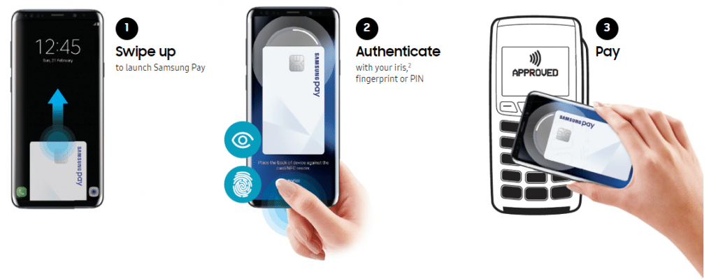 smetechguru, Samsung, Samsung Pay