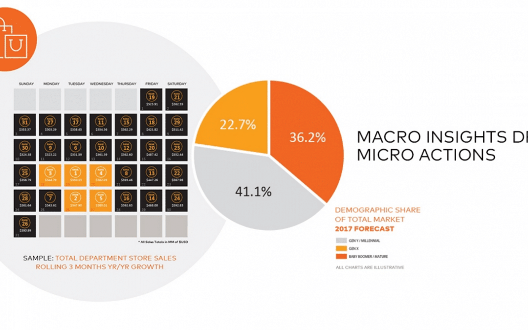 Mastercard, SpendingPulse, South Africa, consumer spending, smetechguru