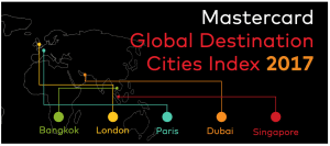 smetechguru, Mastercard Global Destination Cities Index 2017, Mastercard, Global Destination Cities Index, Jozi, South Africa, Johannesburg, Durban, Cape Town