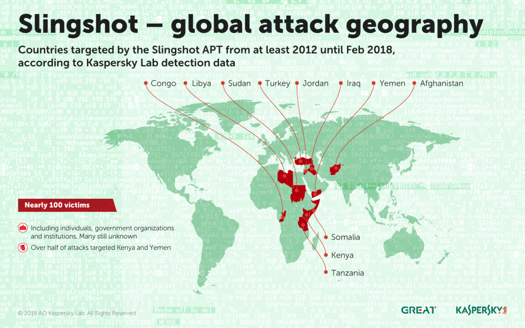smetechguru, Slingshot, Kaspersky, Kaspersky Lab