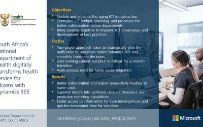 South Africa’s National Department of Health digitally transforms health service for citizens with Dynamics 365