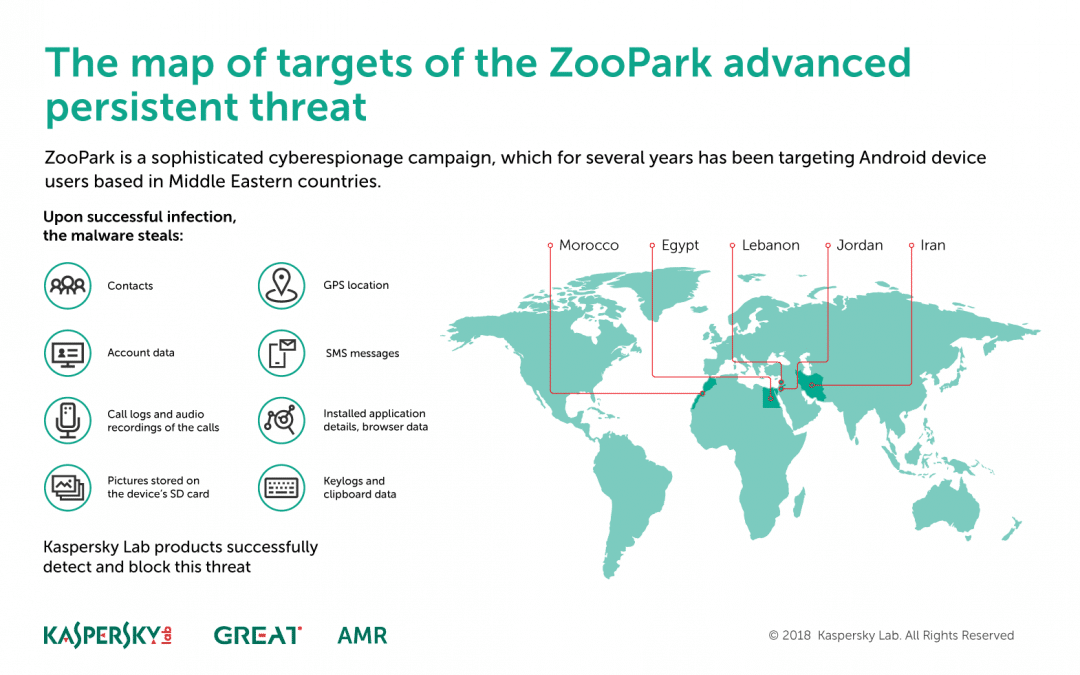 ZooPark, malware, virus, Android, Android malware, smetechguru, Kaspersky, Kaspersky Lab, Android malware