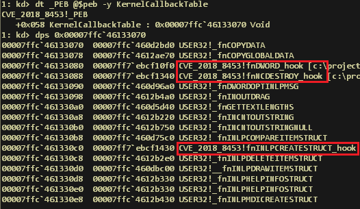 Kaspersky Lab technology detects a zero-day exploit for Microsoft Windows in the wild
