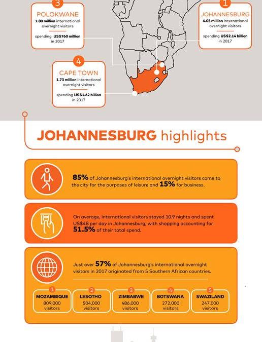 mastercard global destination cities index mastercard global destination cities index