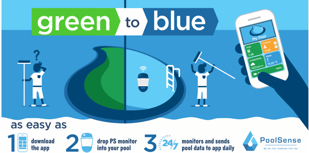 PoolSense partners with SqwidNet to create IoT-powered solution for swimming pools