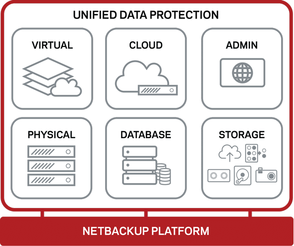 Veritas Abstracts IT Complexity With New Enterprise Data Services Platform