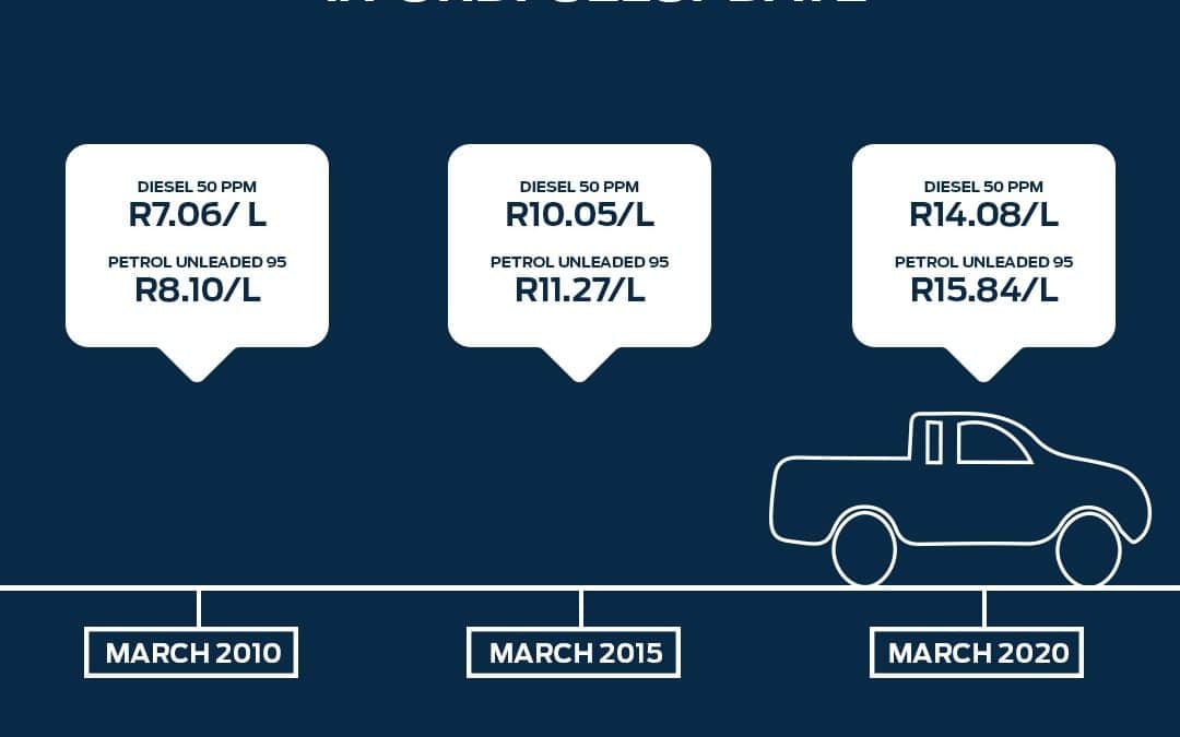 Monthly FordFuelUpdate March 2020 SME Tech Guru