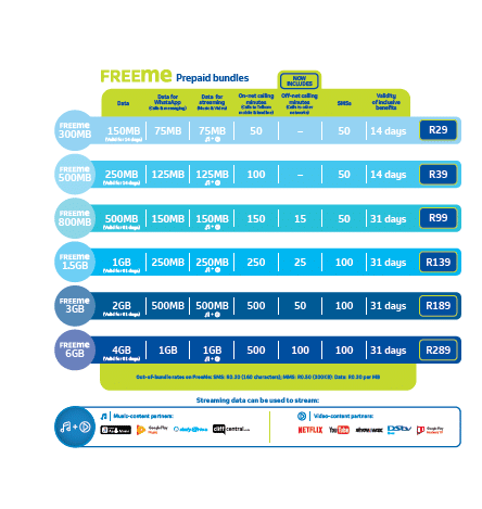 smetechguru; Telkom; FreeMe; FreeMe plans; Telkom FreeMe; Telkom FreeMe plans