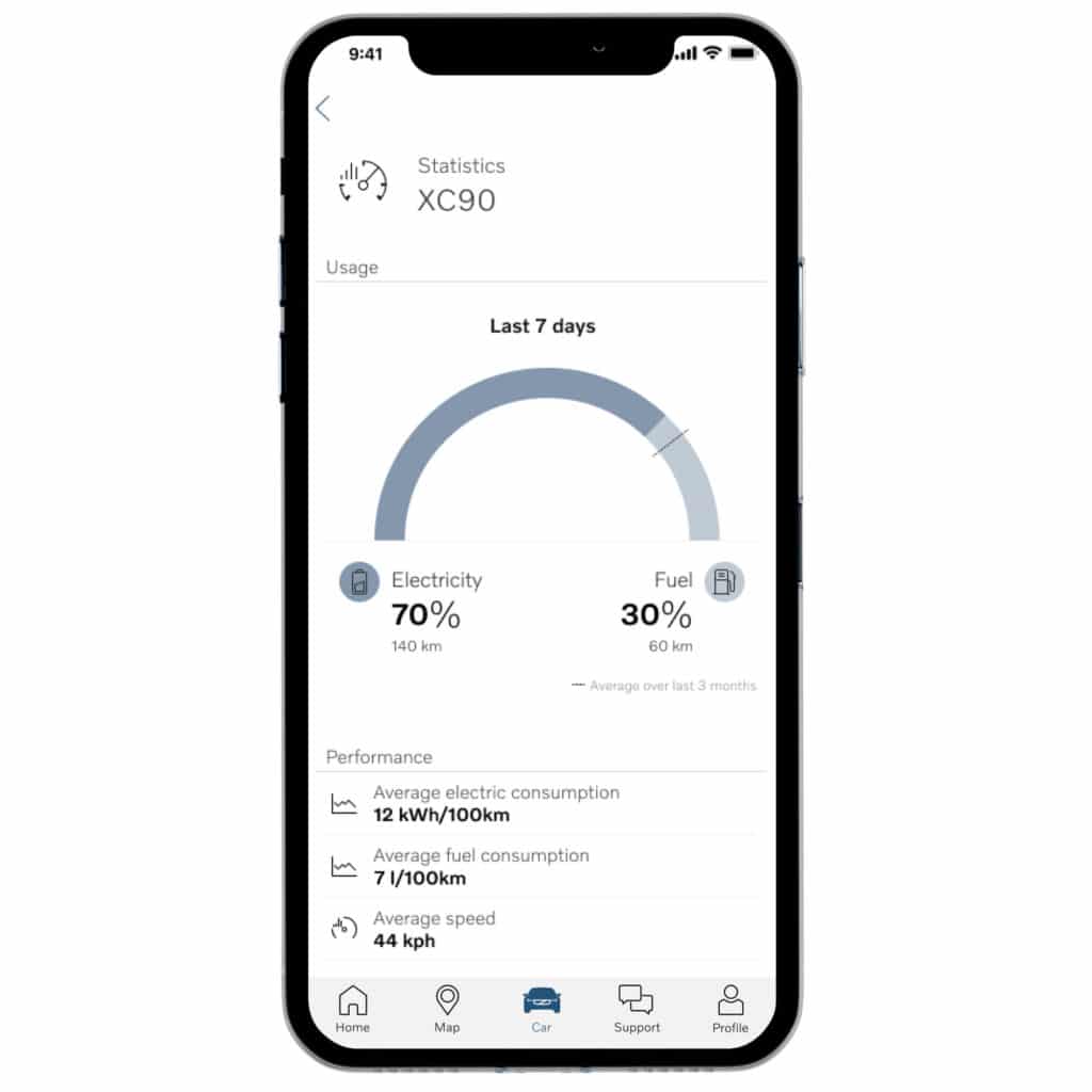 Volvo, Volvo on Call, smetechguru, smartphone app,