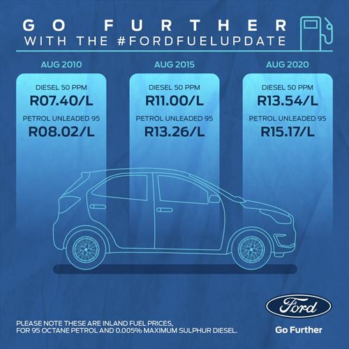 Business as Usual for Ford Figo Freestyle Owners Despite Fuel Increase