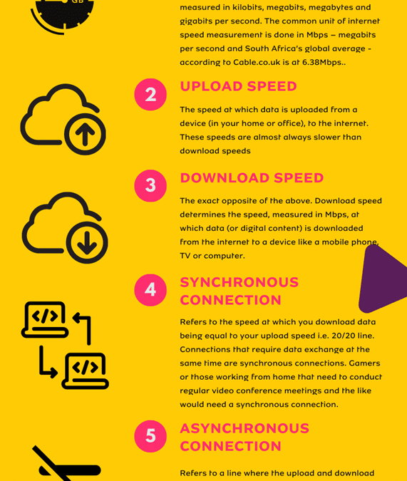 Supersonic, smetechguru, MTN, internet, connectivity