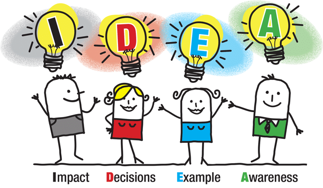 THE I.D.E.A OF PERSONAL AND RESPONSIBLE LEADERSHIP