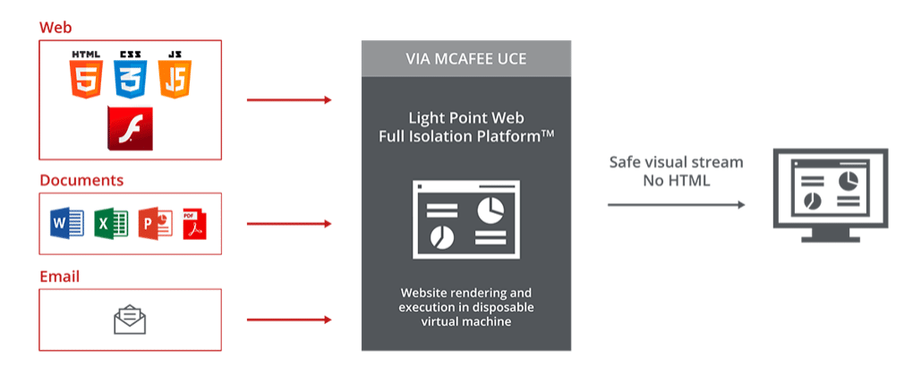 MCAFEE ADVANCES SASE SOLUTION WITH FIRST-OF-ITS-KIND INTEGRATED REMOTE BROWSER ISOLATION AT MPOWER DIGITAL 2020