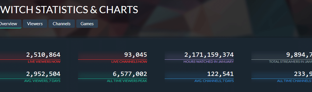 Twitch, gaming, game streaming,