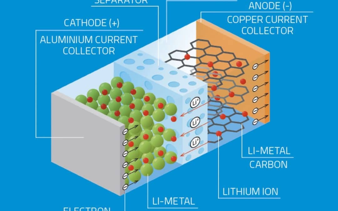 The difference between speaking about lithium iron and lithium-ion, and why it matters when describing batteries