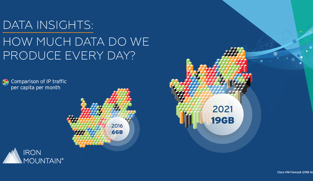 Outdated Data Storage Methods Are Damaging Business Performance