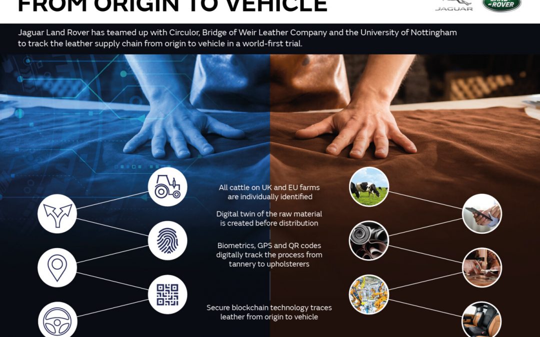 Jaguar Land Rover trials world-first digital supply chain for leather using blockchain technology