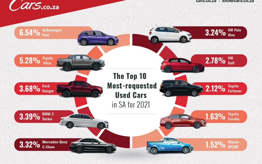 Cars.co.za, car sales South Africa, automotive news, motoring news, car sales,