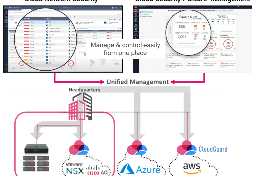 Check Point , cybersecurity, tech trends, trends 2022, cybersecurity for banks, cloud migration
