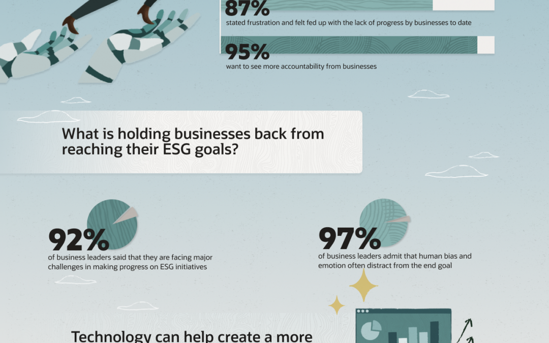 60% of People in South Africa Believe Bots Will Succeed Where Humans Have Failed with Corporate Sustainability