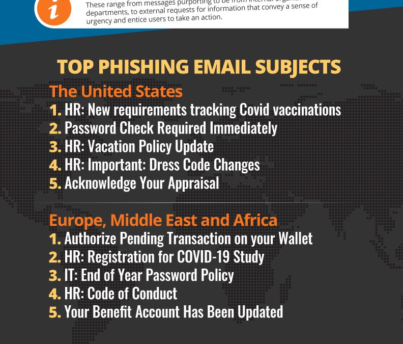 cybersecurity, tech trends, KnowBe4