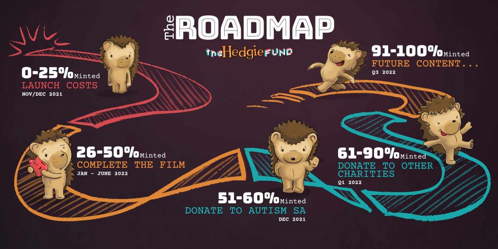 Hedgie, the Hedgie Fund, autism, Autism Awareness Day, Sam the Hedgehog