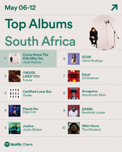 Spotify, Spotify charts, music, entertainment, music streaming,