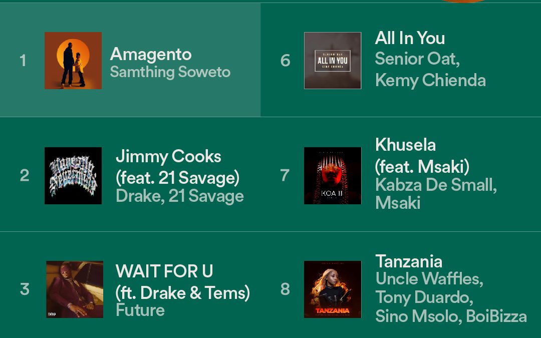 Spotify Charts Amagents by Samthing Soweto enters Spotify’s Top Songs South Africa chart at 1