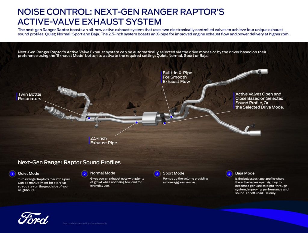 Ford, Ford Motor Company of Southern Africa, bakkie, double cab, family vehicle, legendary offroader, offroader, 4x4, UTE, performance vehicle, Ford Ranger, Ford Ranger Raptor, Ranger Raptor, SMETechGuru
