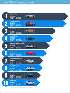AutoTrader, AutoTrader report, 2022 vehicle sales South Africa,