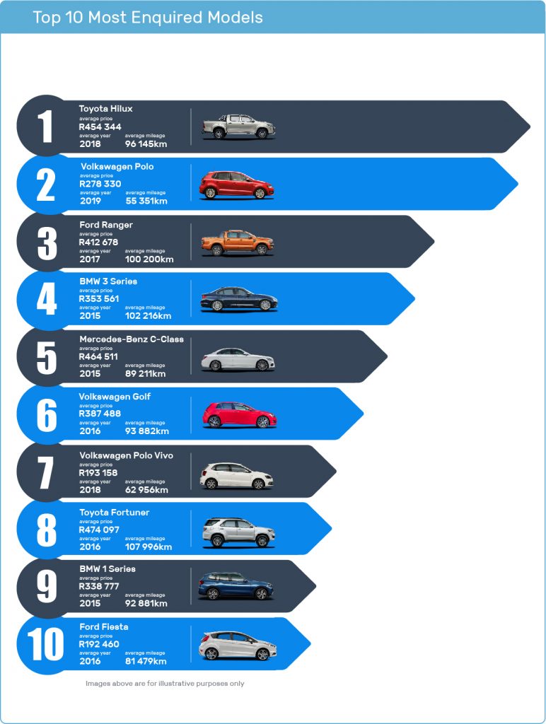 AutoTrader, AutoTrader report, 2022 vehicle sales South Africa,