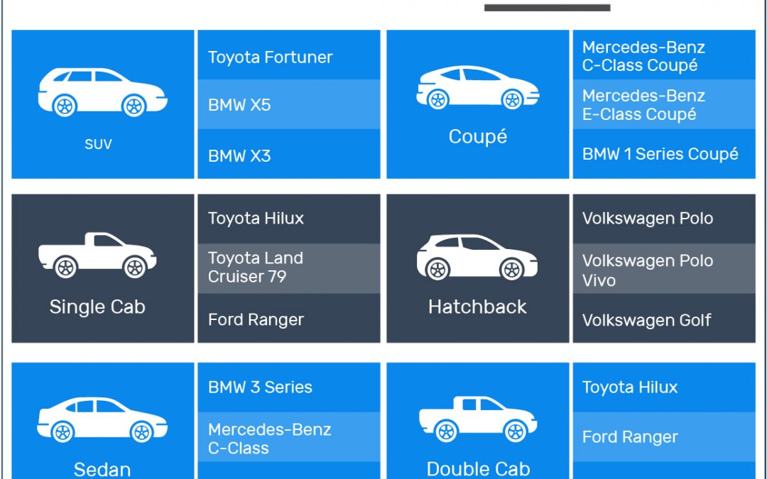 22 online car searches every second in 2022, reveals new AutoTrader report