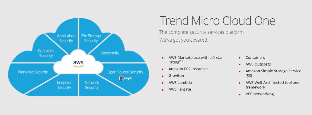 Trend Micro Achieves AWS Healthcare Competency
