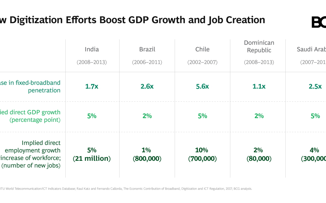 How African cities can create vibrant digital sectors that drive jobs for youth