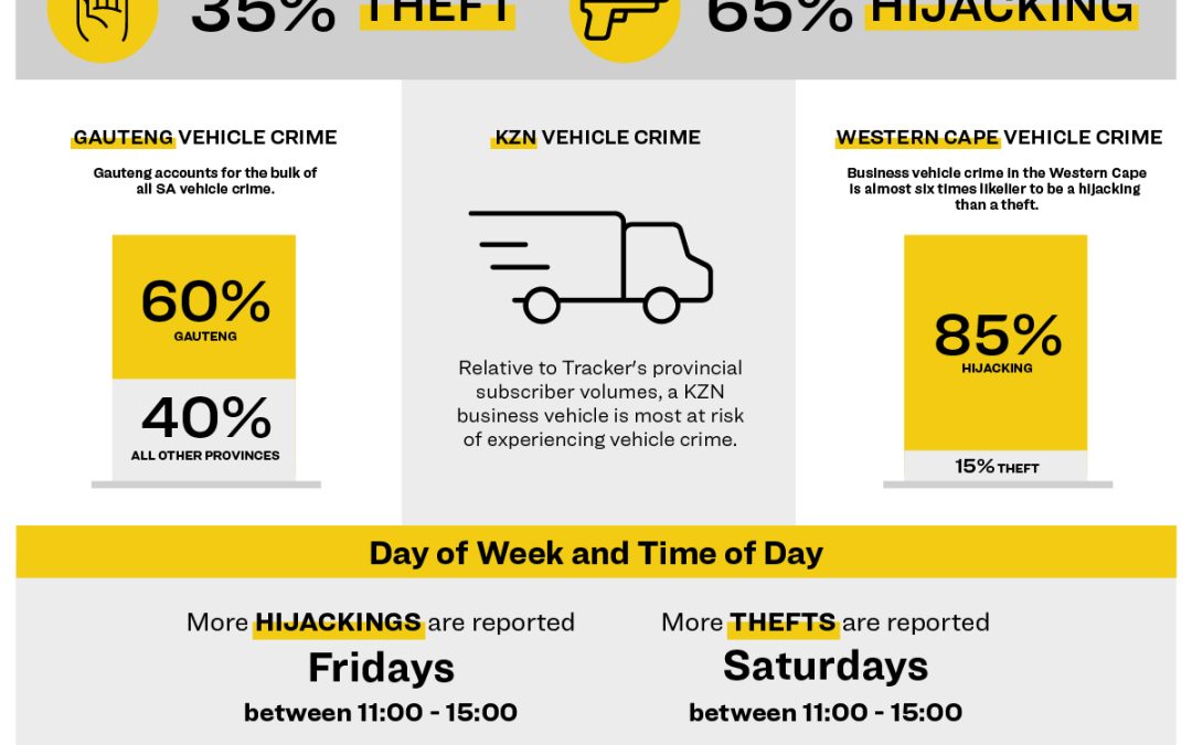 Tracker, crime index, hijacking
