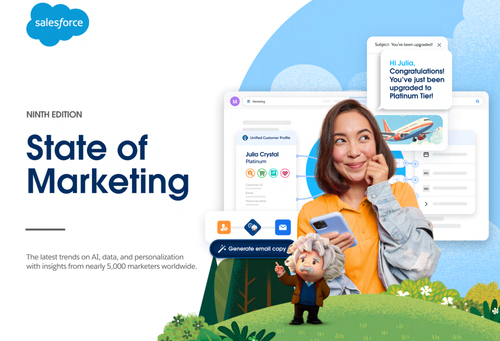 State of Marketing, Salesforce