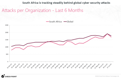Strengthening South Africa’s Healthcare Cybersecurity  Amidst Rising Global Threats and NHI implementation