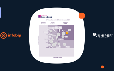 Infobip recognised as AIT Fraud Prevention Leader by Juniper Research