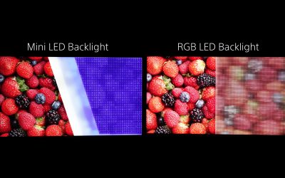 Sony Develops Next-Generation Display System with Proprietary Signal Processing  Technology for Individual RGB Control of High-Density LED Backlights
