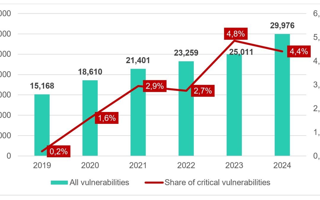 Kaspersky warns of a rising number of Linux users encountering exploits