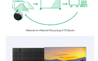 Recycled TV Components Utilised in SORPLAS for BRAVIA TV Parts