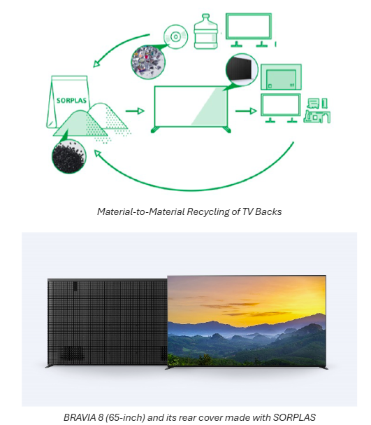 Recycled TV Components Utilised in SORPLAS for BRAVIA TV Parts