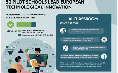 50 pioneer schools: Acer and Intel's AI Classroom pilots kick off in 8 European  countries