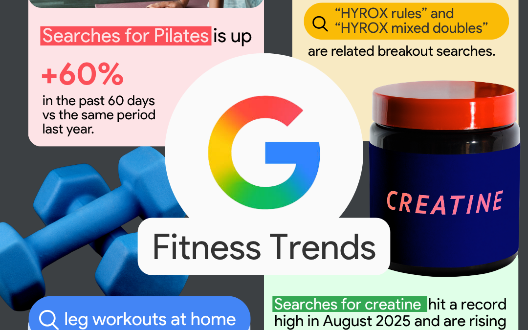 South Africa’s fitness search trends: What Google data reveals