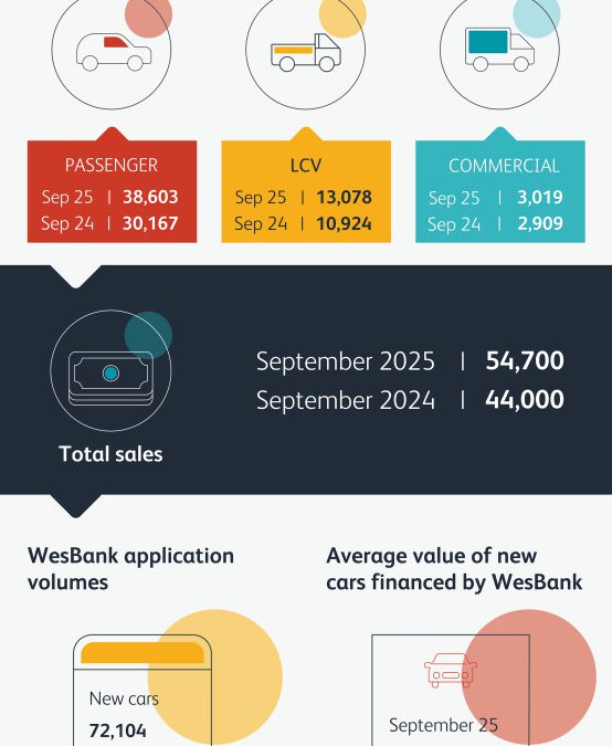 High demand driving new vehicle sales
