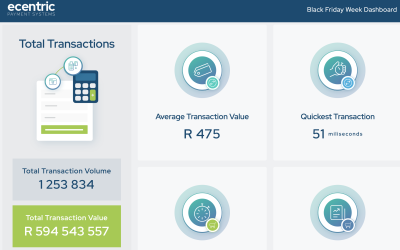 Ecentric’s 2025 Black Friday Dashboard is live