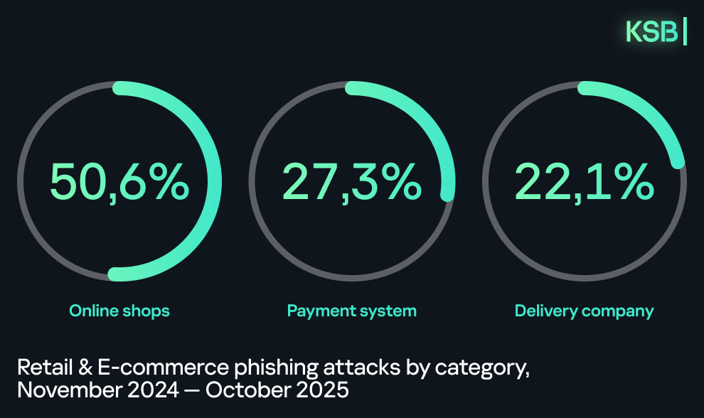 AI-driven shopping and privacy: What the retail and e-commerce sector should expect in 2026