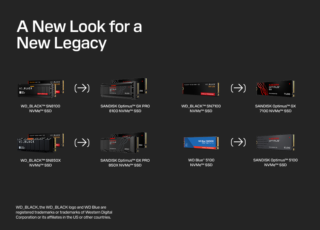 Sandisk Rebrands WD_BLACK™ and WD Blue® NVMe™ SSDs to SANDISK Optimus™ New internal SSD brand aligns portfolio of flash-based products to its Sandisk legacy